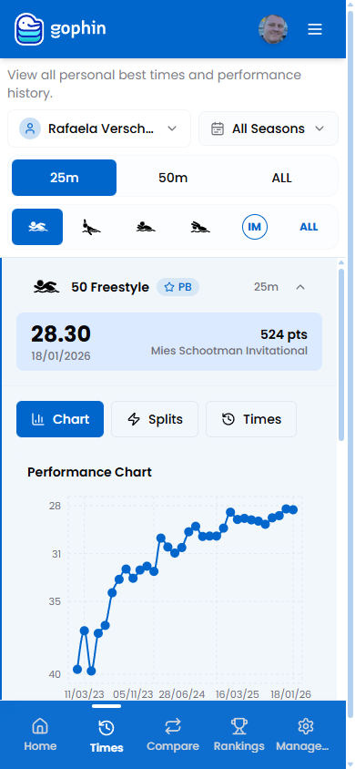 Progress chart showing time improvement over multiple seasons