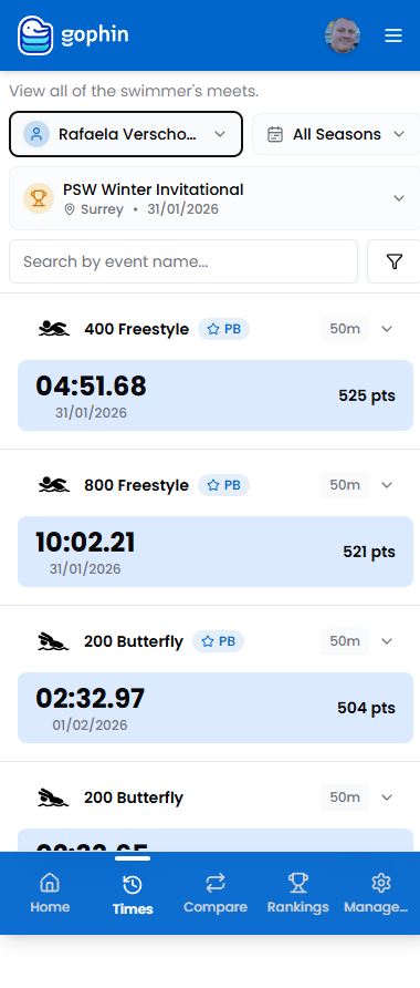 Complete meet results history organized by date