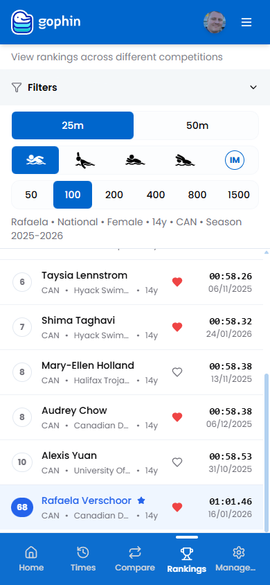 Rankings page showing swimmer ranked among provincial competitors