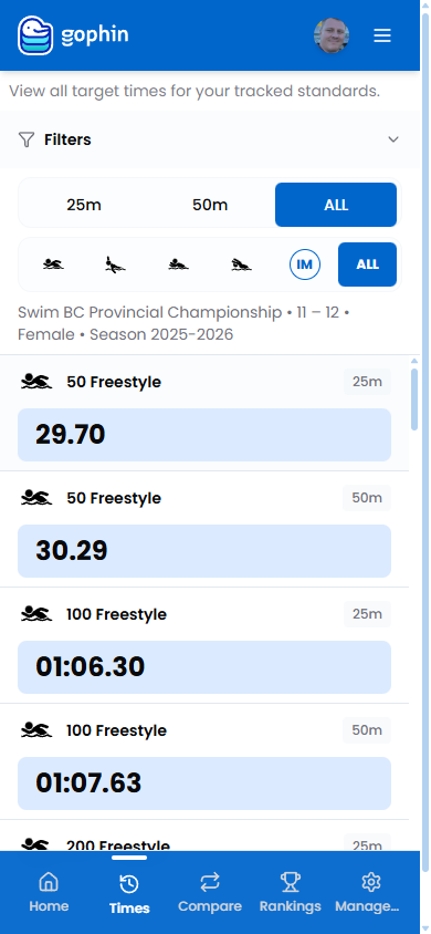 Standards comparison showing times versus qualifying standards